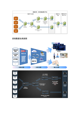 智慧消防系統建設方案 程序與系統開發