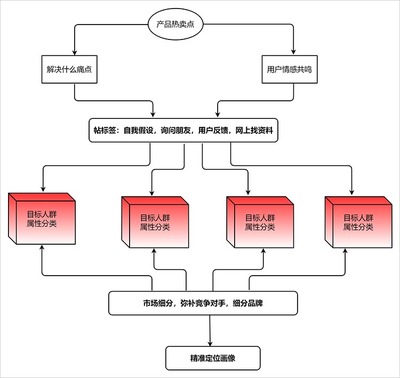 實用的流程圖繪制工具推薦 程序與系統開發必備
