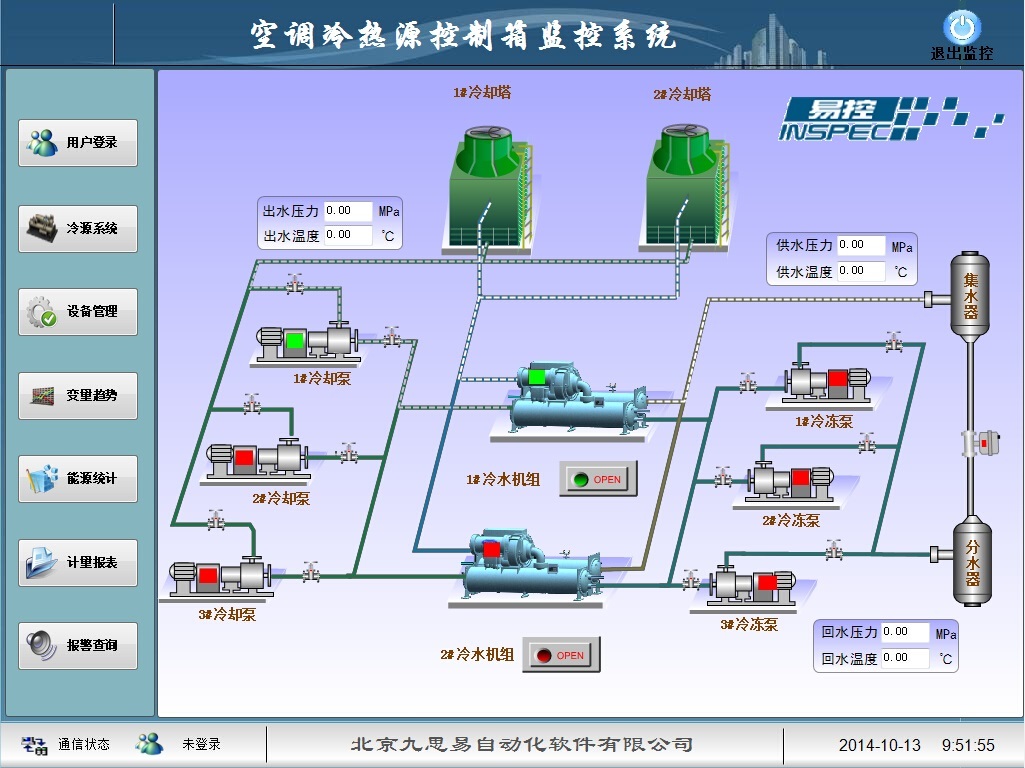 工廠數(shù)據(jù)可視化大屏 主流開(kāi)發(fā)技術(shù)與系統(tǒng)架構(gòu)解析