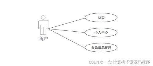 Java計(jì)算機(jī)畢業(yè)設(shè)計(jì) 食品溯源信息查詢系統(tǒng)的開(kāi)發(fā)與部署
