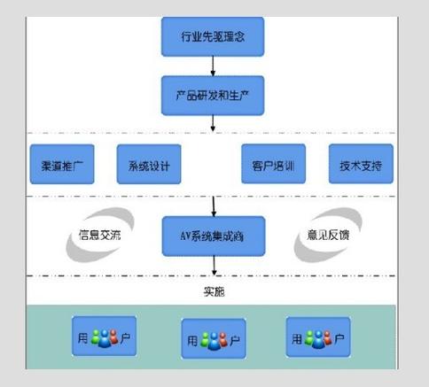 艾索電子 在廣東電子浪潮中，以專業與創新定義智能生活