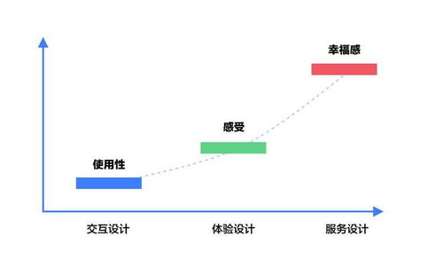 淺談服務設計在B端設計中的應用 從界面到系統(tǒng)的設計服務