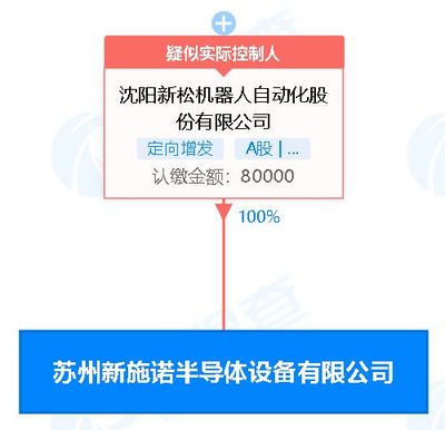 機器人子公司落戶蘇州 8億注冊資本布局半導體設備與環保制造業