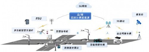 騰行智庫(kù):騰訊數(shù)字技術(shù)助力智能網(wǎng)聯(lián)道路測(cè)試,推動(dòng)交通數(shù)智升級(jí)