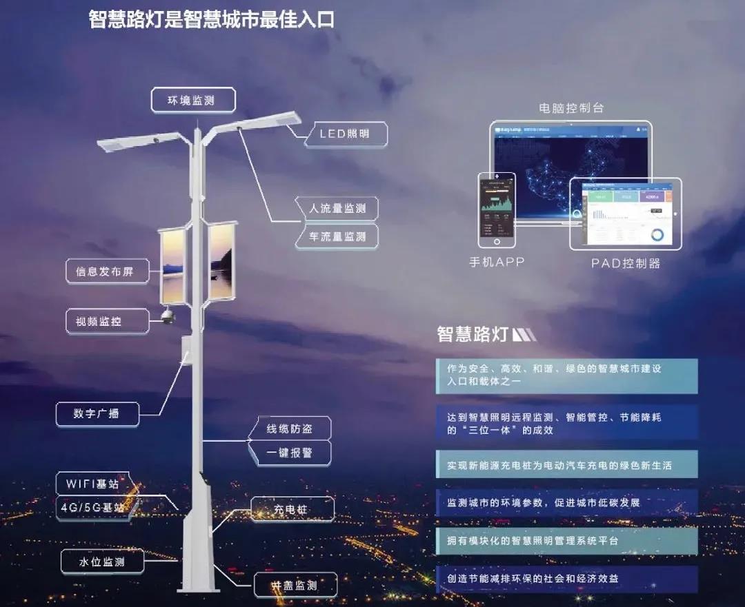 睿澤物聯(lián)5g智慧燈桿助力道路交通智能化建設(shè)-睿澤物聯(lián)-電子發(fā)燒友網(wǎng)